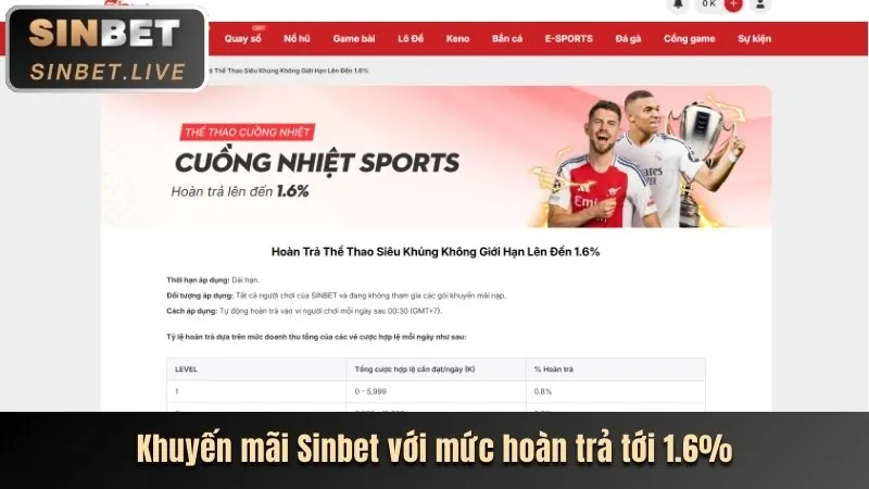 Khuyến Mãi Mới Nhất Trên Website Falconbet